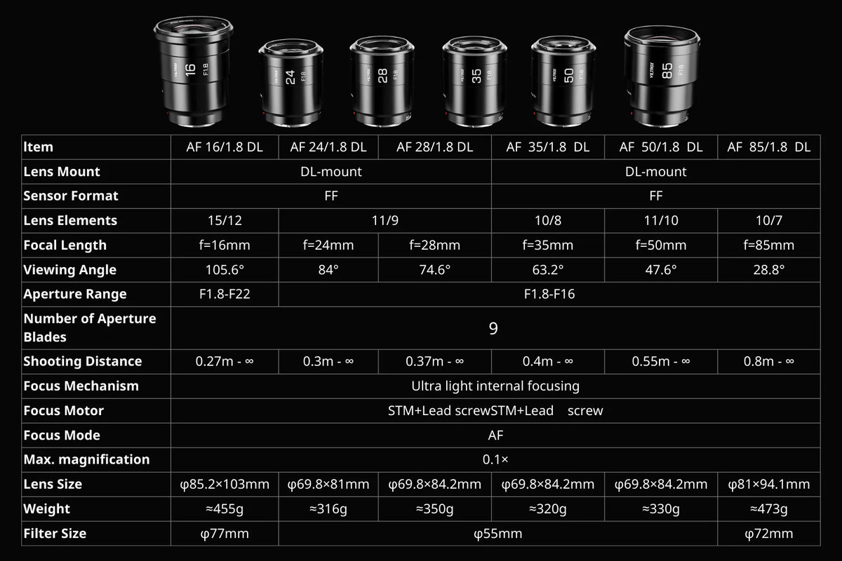 Viltrox Raze AF Full-Frame Lens Set (DL Mount) សម្រាប់ DJI Ronin 4D |Kingcom
