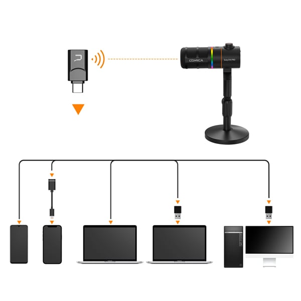 មីក្រូហ្វូនឥតខ្សែ Comica EJoy D10 PRO RGB Cardioid Dynamic