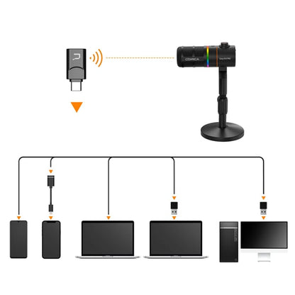 មីក្រូហ្វូនឥតខ្សែ Comica EJoy D10 PRO RGB Cardioid Dynamic